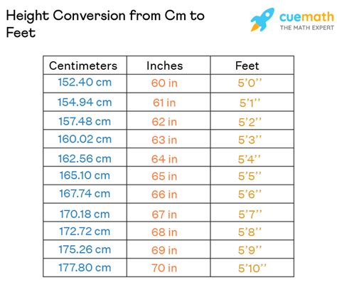 185 cm to feet|Centimeters to Feet Converter